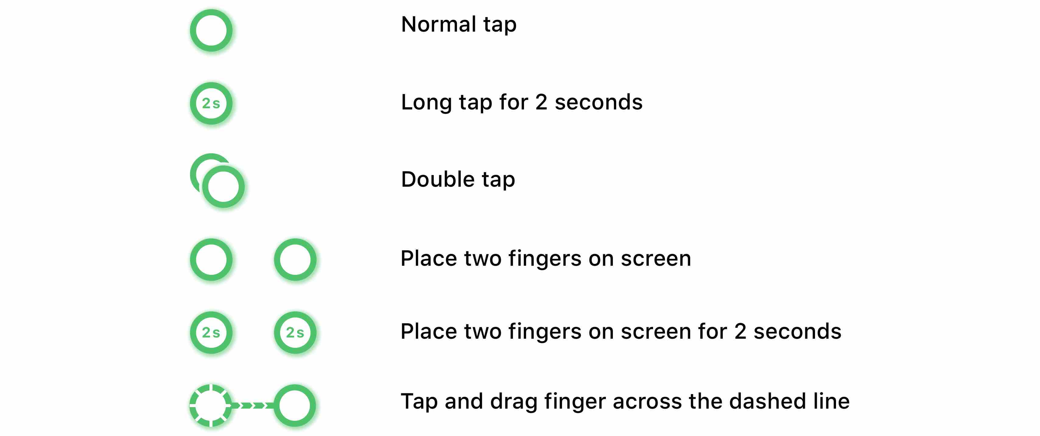 Figure 1.1: Tap-conventions used in this manual